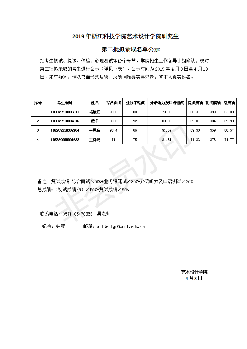 2019年浙江科技学院艺术设计学院研究生第二批拟录取名单公示 _01.png